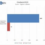 Supermicro X11DAi N Cinebench R15