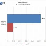 Supermicro X11DAi N Geekbench 4
