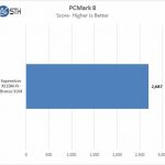 Supermicro X11DAi N PCMark 8