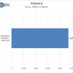 Supermicro X11DAi N PCMark 8