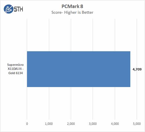 Supermicro X11DAi N PCMark 8