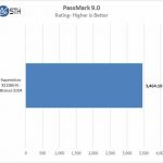 Supermicro X11DAi N Passmark 9