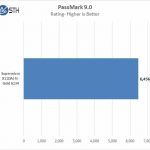 Supermicro X11DAi N Passmark 9