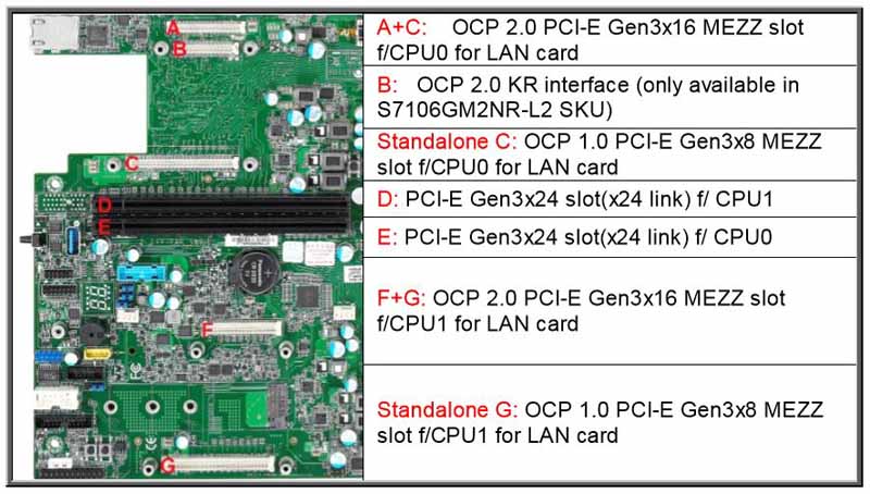 Tyan S7106 Addon Card Slots