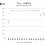 Tyan S7106 Power Test