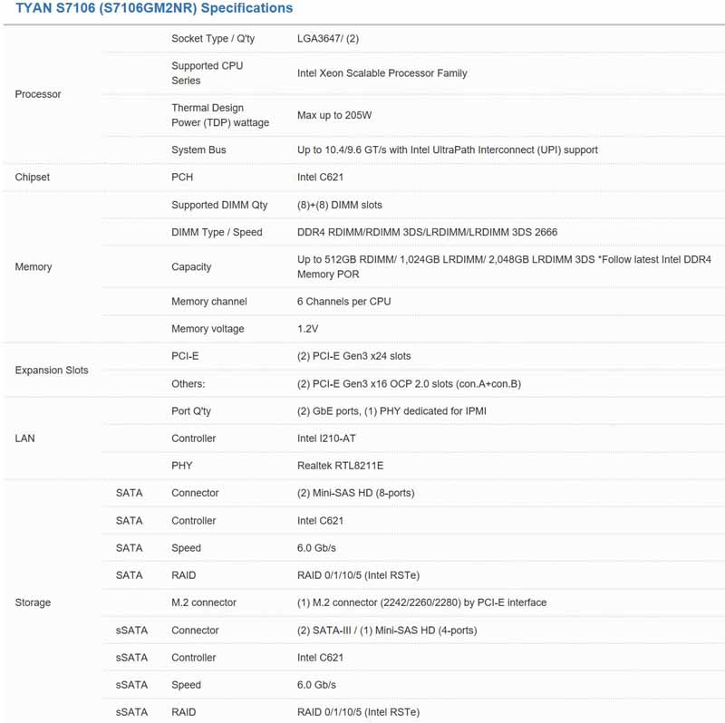 Tyan S7106 Specifications