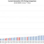 2017 Current Generation CPU MSRP Clocks Cores Comparison