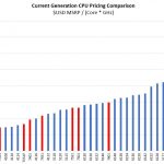2017 Current Generation CPU MSRP Clocks Cores Comparison Minus 2