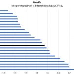 2P Intel Xeon Silver 4112 NAMD Benchmark
