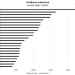 2P Intel Xeon Silver 4112 UnixBench Whetstone Benchmark