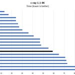 2P Intel Xeon Silver 4112 C Ray 4K Benchmark