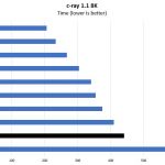 2P Intel Xeon Silver 4112 C Ray 8K Benchmark