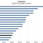 AMD EPYC 7251 Chess Benchmark