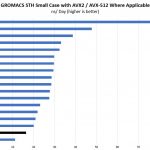 AMD EPYC 7251 GROMACS STH Small Benchmark