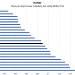 AMD EPYC 7251 NAMD Benchmark