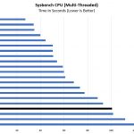 AMD EPYC 7251 Sysbench CPU Benchmark