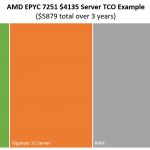 AMD EPYC 7251 TCO Example Low End