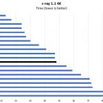 AMD EPYC 7251 C Ray 4K Benchmark