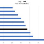 AMD EPYC 7251 C Ray 8K Benchmark