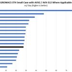 AMD EPYC 7281 GROMACS STH Small Benchmark