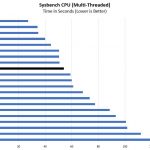 AMD EPYC 7281 Sysbench CPU Benchmark