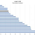 AMD EPYC 7281c Ray 4K Benchmark