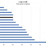 AMD EPYC 7281c Ray 8K Benchmark