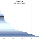 AMD EPYC 7301 C Ray Benchmark