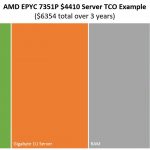 AMD EPYC 7351P TCO Example Low End