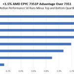 AMD EPYC 7351P And 7351 Small Test Variations