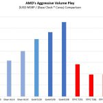 AMD EPYC Aggressive 1P Pricing Single Socket MSRP Clock Cores