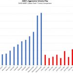 AMD EPYC Aggressive 1P Pricing V Intel Broader Comparison