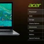 AMD Ryzen Mobile Acer Swift 3