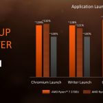 AMD Ryzen Mobile Application Launch Performance