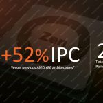 AMD Ryzen Mobile Basic Points