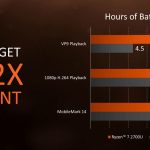 AMD Ryzen Mobile Battery Life