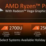 AMD Ryzen Mobile Cores And Clocks