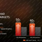 AMD Ryzen Mobile Gen Over Gen