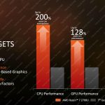AMD Ryzen Mobile Gen Over Gen Beat