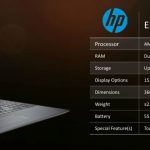AMD Ryzen Mobile HP Envy X360