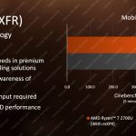 AMD Ryzen Mobile Mobile XFR