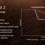 AMD Ryzen Mobile Precision Boost 2