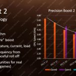 AMD Ryzen Mobile Precision Boost 2 Clocks