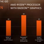 AMD Ryzen Mobile Vega GPU Low Power Games