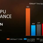 AMD Ryzen Mobile Vega Time Spy V. Intel