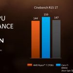 Cinebench AMD Ryzen Mobile V Intel 8th Gen