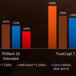 Cinebench AMD Ryzen Mobile V Intel 8th Gen Additional Benchmarks