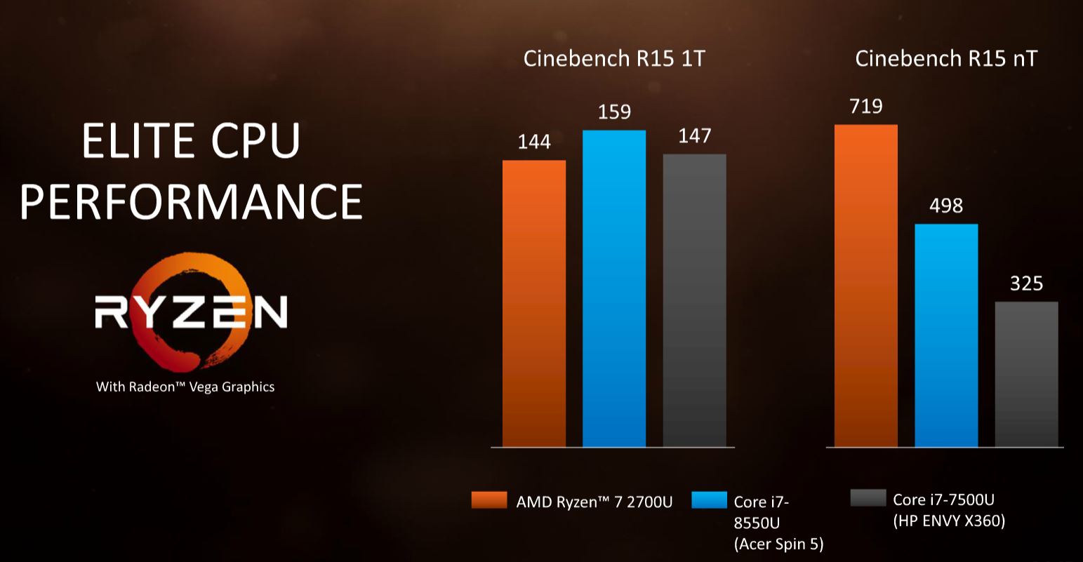 Ryzen 5 radeon graphics