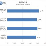 Gigabyte X399 Designare EX PCMark 8