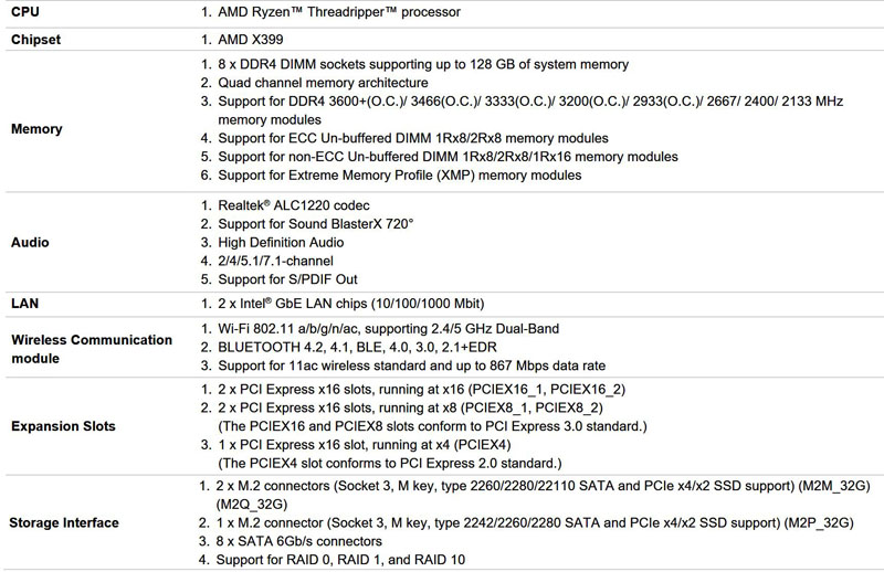 Gigabyte X399 Designare EX Specifications